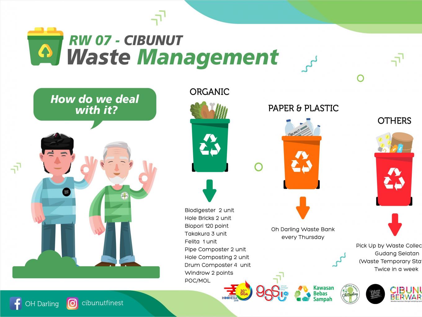 edukasi pengelolaan Sampah ala Kang Pisman